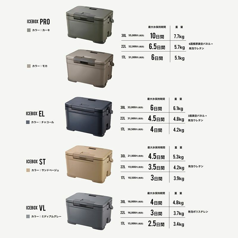 アイスBOX JACK & MARIE SHIMANO アイスボックス 22L PRO : ZOZOTOWN Yahoo